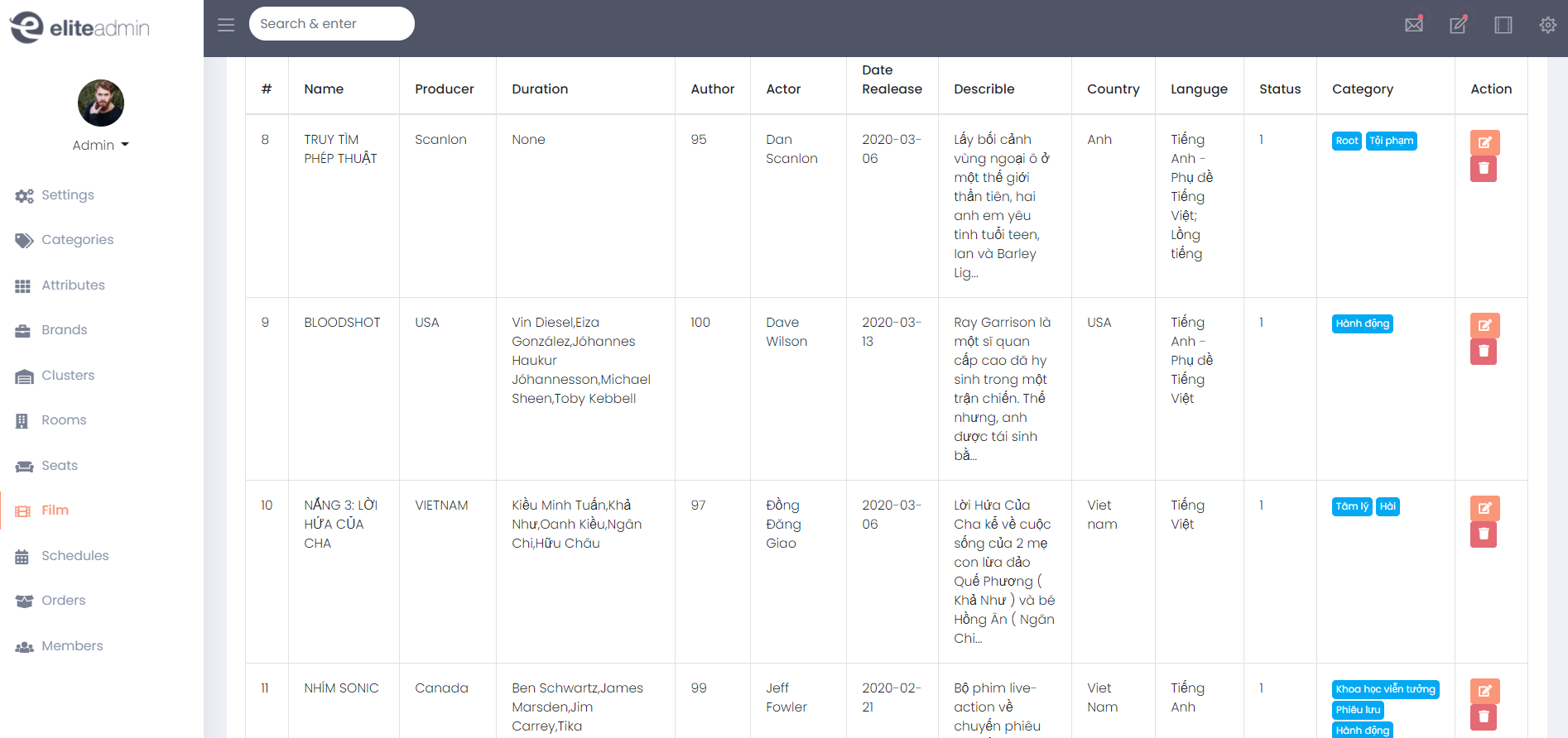 The films manager display