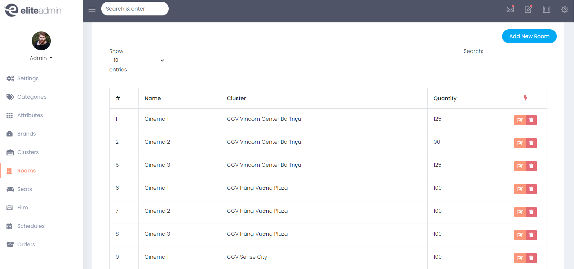 The rooms manager display