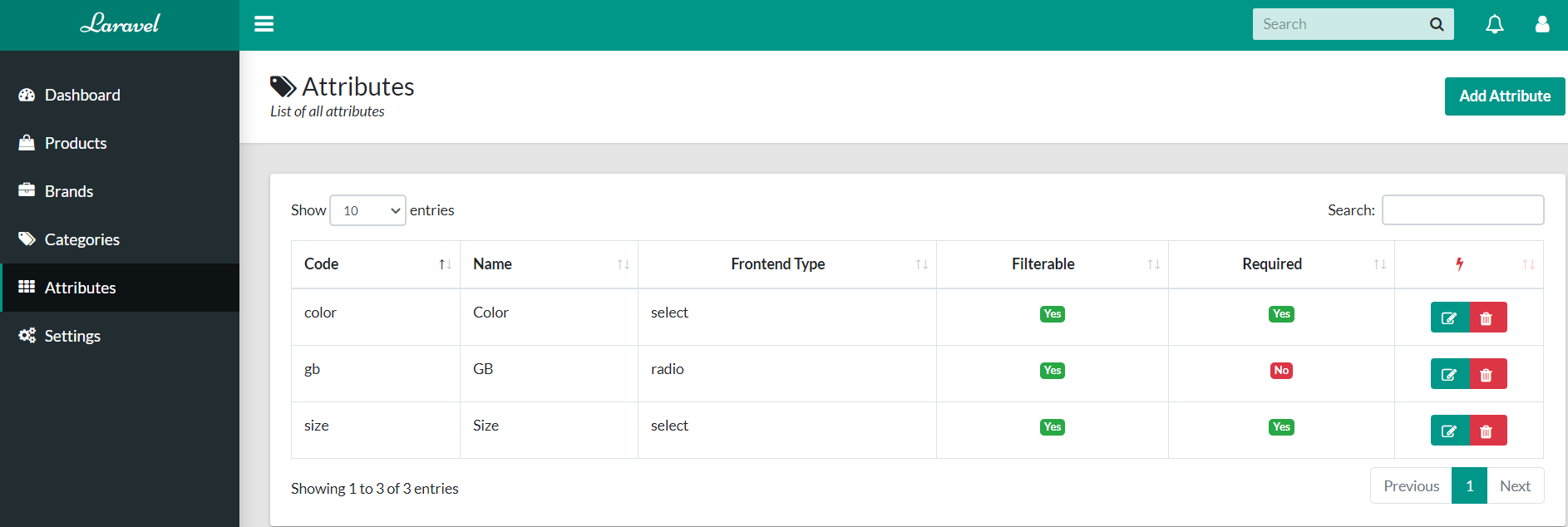 The attributes manager display