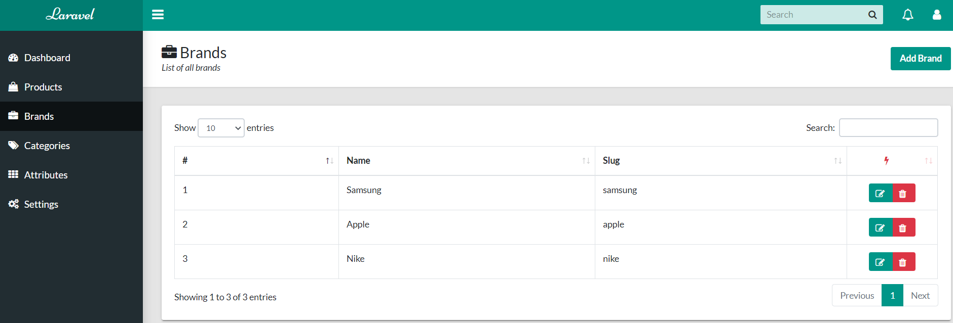 The brands manager display