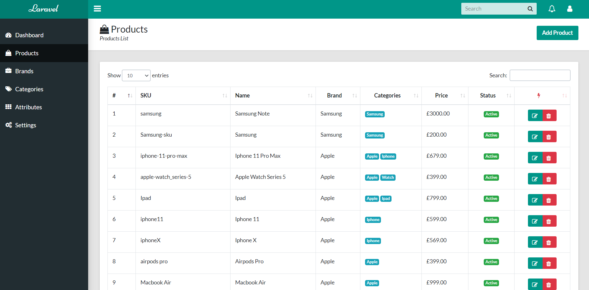 The products manager display