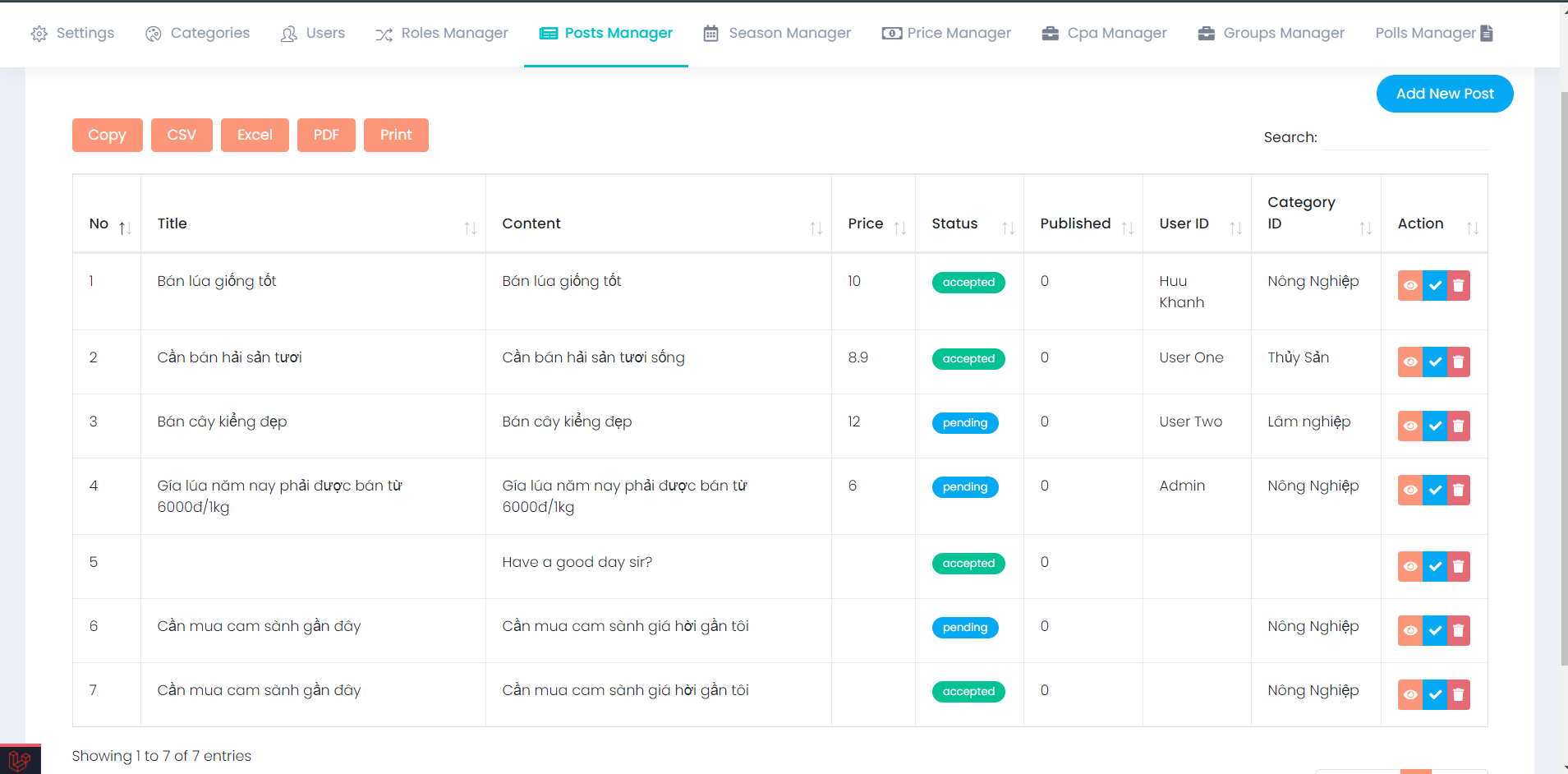 The posts manager display